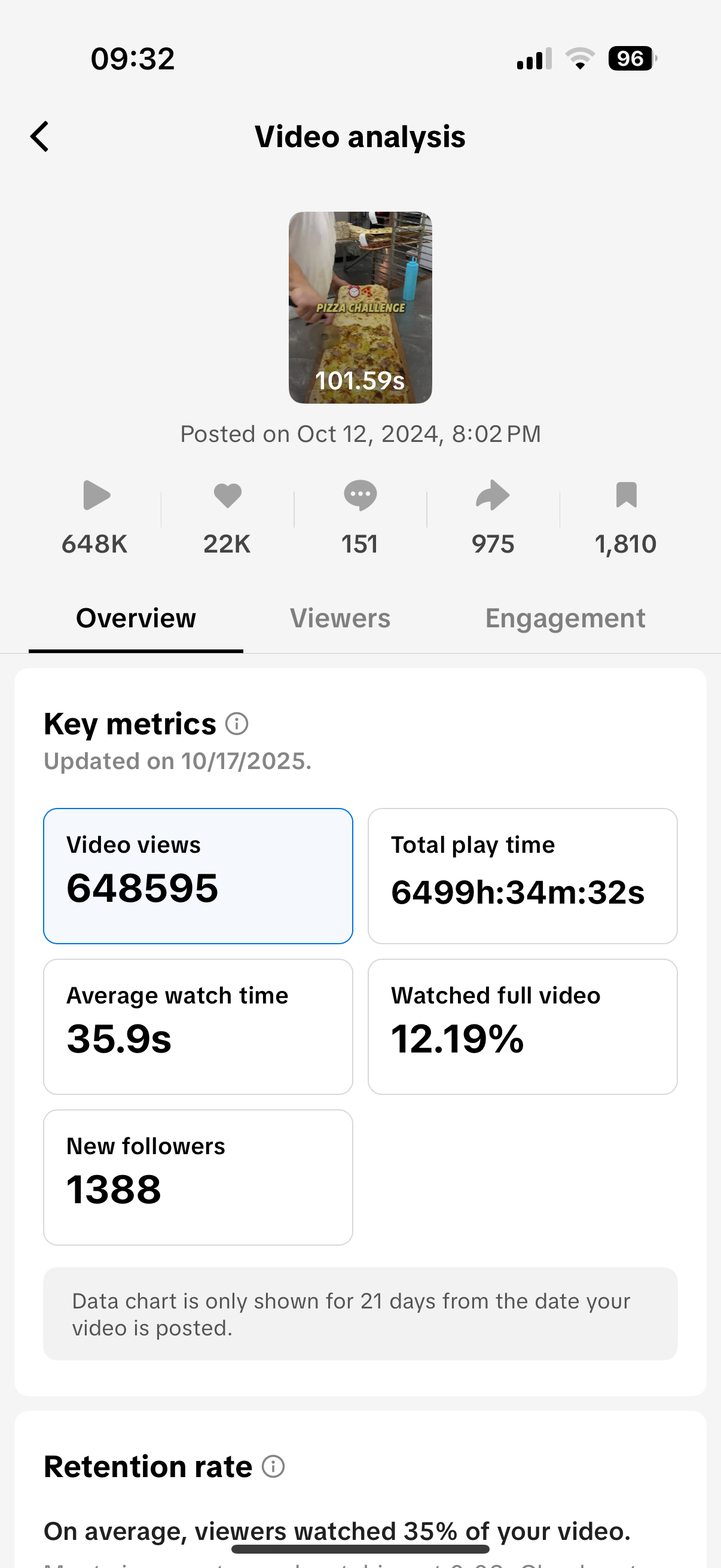 Pizzeria Prestige — 3